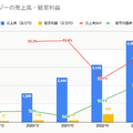 Q. レッドオーシャンの24時間ジム業界。新規上場のフィットイージーの優位性は？