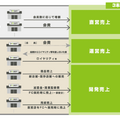 Q. レッドオーシャンの24時間ジム業界。新規上場のフィットイージーの優位性は？