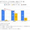 Q. 英語学習サービスの中でプログリットの営業利益率が抜きん出ている理由とは？