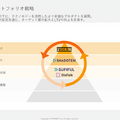 Q. 英語学習サービスの中でプログリットの営業利益率が抜きん出ている理由とは？