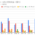 【決算速報】半導体装置メーカーの業績比較から見る平均給与が高い企業の共通項