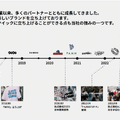 Q. 小嶋陽菜氏が率いるアパレル企業のM&Aを発表したyutoriの成長戦略とは？