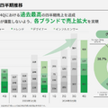 Q. 小嶋陽菜氏が率いるアパレル企業のM&Aを発表したyutoriの成長戦略とは？