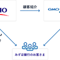 Q.電子契約比較：クラウドサインとGMOサイン、激化する国内市場の競争を制するのはどちら？