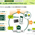 Q. マネーフォワードと資本業務提携に関する基本合意書を締結したSMCCの狙いとは？