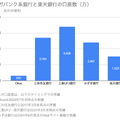 Q. マネーフォワードと資本業務提携に関する基本合意書を締結したSMCCの狙いとは？