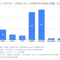 Q. マネーフォワードと資本業務提携に関する基本合意書を締結したSMCCの狙いとは？