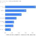 【決算速報】インターネット広告会社 7社最新の決算比較