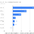 【決算速報】インターネット広告会社 7社最新の決算比較