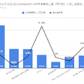 【決算速報】インターネット広告会社 7社最新の決算比較