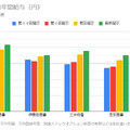 【決算速報】総合商社の業績比較から見る平均年間給与分析