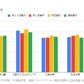 【決算速報】半導体材料メーカーの業績比較から見る平均年間給与分析