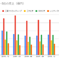 【決算速報】半導体材料メーカーの業績比較から見る平均年間給与分析