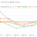 【決算速報】半導体材料メーカーの業績比較から見る平均年間給与分析