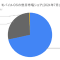 Q. Appleの最新決算解説！iPadがMacの売り上げを超えている理由は？