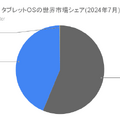 Q. Appleの最新決算解説！iPadがMacの売り上げを超えている理由は？