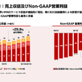 Q. 楽天モバイルの回線数が770万回線突破！2024年中の単月黒字化実現の可能性は？