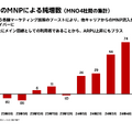 Q. 楽天モバイルの回線数が770万回線突破！2024年中の単月黒字化実現の可能性は？