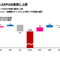 Q. 楽天モバイルの回線数が770万回線突破！2024年中の単月黒字化実現の可能性は？