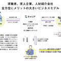 Q. ノンデスクワーカー就職支援のROXXが上場承認。高い成長率を実現できている理由は？