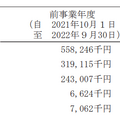 Q. ノンデスクワーカー就職支援のROXXが上場承認。高い成長率を実現できている理由は？