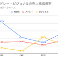 Q. ノンデスクワーカー就職支援のROXXが上場承認。高い成長率を実現できている理由は？