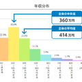 Q. ノンデスクワーカー就職支援のROXXが上場承認。高い成長率を実現できている理由は？