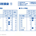 Q. 和製バークシャー・ハサウェイと言われる光通信の株価が上昇している理由は？