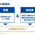 Q. 和製バークシャー・ハサウェイと言われる光通信の株価が上昇している理由は？