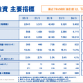 Q. 和製バークシャー・ハサウェイと言われる光通信の株価が上昇している理由は？