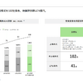 Q. 和製バークシャー・ハサウェイと言われる光通信の株価が上昇している理由は？