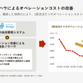 Q. エアークローゼットの事業利益が創業以来初の黒字化！3つの理由とは？