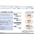 Q. 湘南美容のSBCメディカルグループHDが米NASDAQに上場する理由は？