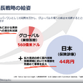 Q. 湘南美容のSBCメディカルグループHDが米NASDAQに上場する理由は？