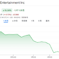 業績好調も株価急落、「LINEマンガ」展開のWEBTOON Entertainmentに何が?