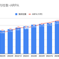 Q. オンライン学習の Schooが上場承認。今後のポテンシャルは？