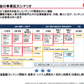 Q. オンライン学習の Schooが上場承認。今後のポテンシャルは？