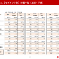 高島屋 2025年2月期 第2四半期（中間期）決算説明会資料より