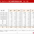 高島屋 2025年2月期 第2四半期（中間期）決算説明会資料より
