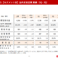 高島屋 2025年2月期 第2四半期（中間期）決算説明会資料より