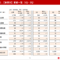 高島屋 2025年2月期 第2四半期（中間期）決算説明会資料より