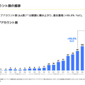 Q. スキマバイトのタイミーが上場後初決算！売上高がYoY+60%超えの理由と今後の課題とは？