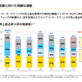 Q. スキマバイトのタイミーが上場後初決算！売上高がYoY+60%超えの理由と今後の課題とは？