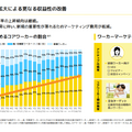 Q. スキマバイトのタイミーが上場後初決算！売上高がYoY+60%超えの理由と今後の課題とは？