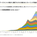 Q. スキマバイトのタイミーが上場後初決算！売上高がYoY+60%超えの理由と今後の課題とは？