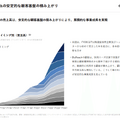 Q. スキマバイトのタイミーが上場後初決算！売上高がYoY+60%超えの理由と今後の課題とは？