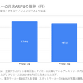 Q. スキマバイトのタイミーが上場後初決算！売上高がYoY+60%超えの理由と今後の課題とは？