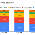 【決算速報】東証市場の小売業で時価総額No.1のファストリが過去最高決算を発表