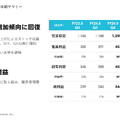 【決算1分解説】Wantedly営業収益で伸び悩むもストック収益は増加傾向