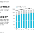 【決算1分解説】Wantedly営業収益で伸び悩むもストック収益は増加傾向